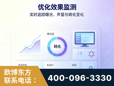 黄冈-优化效果监测