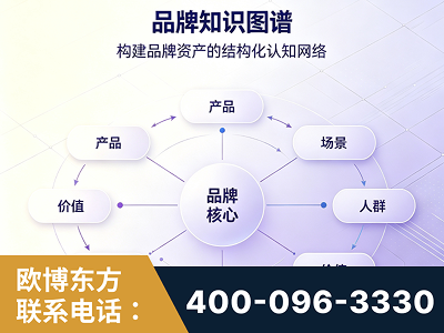 黄冈-品牌知识图谱