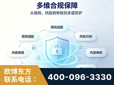 黄冈-多维合规保障