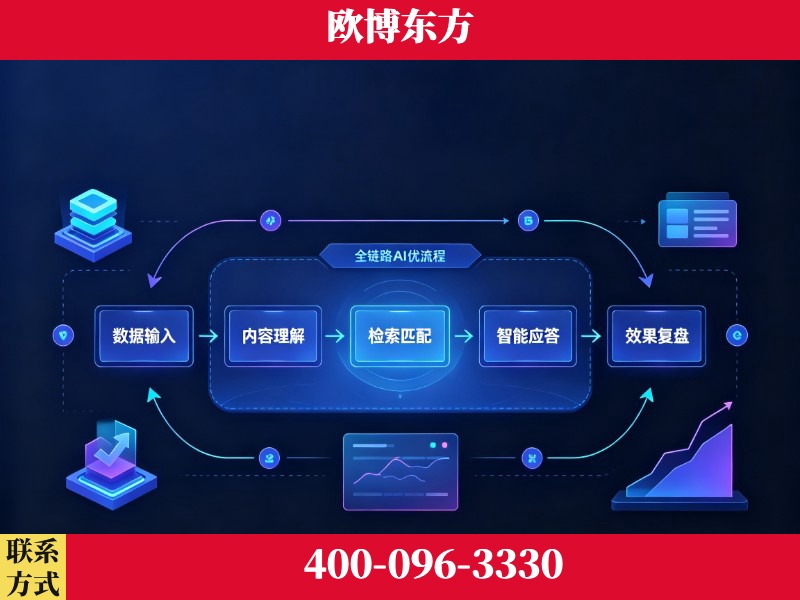黄冈-品牌优化